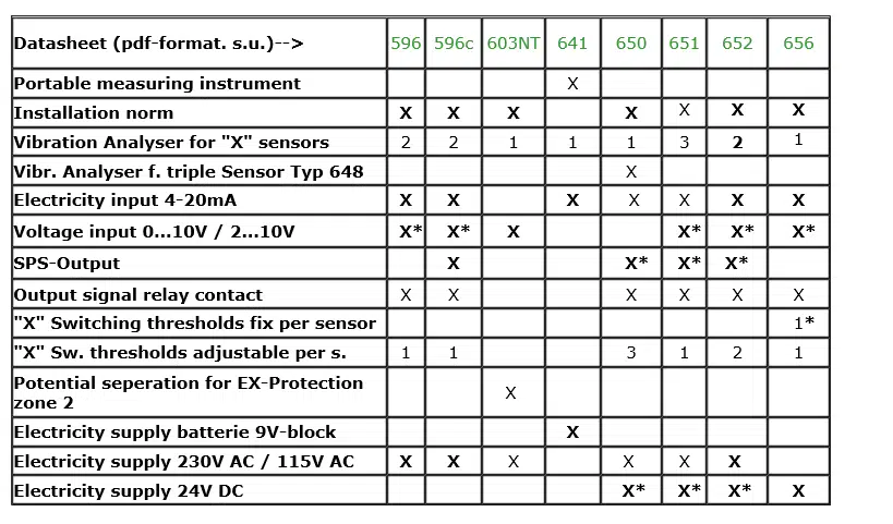 kategorie_materialeigenschaften_schwingung_auswertgeraete
