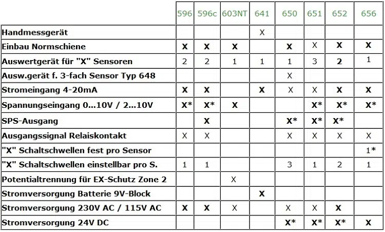 kategorie_materialeigenschaften_schwingung_auswertgeraete