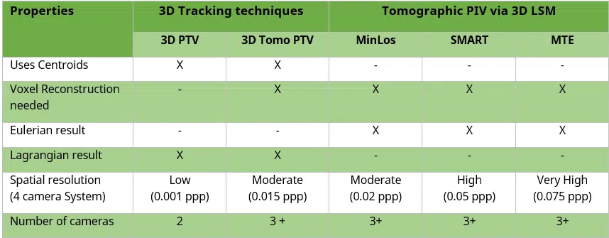 stroemung_PIV_volumetrisch Bild_PIV_volumetrisch